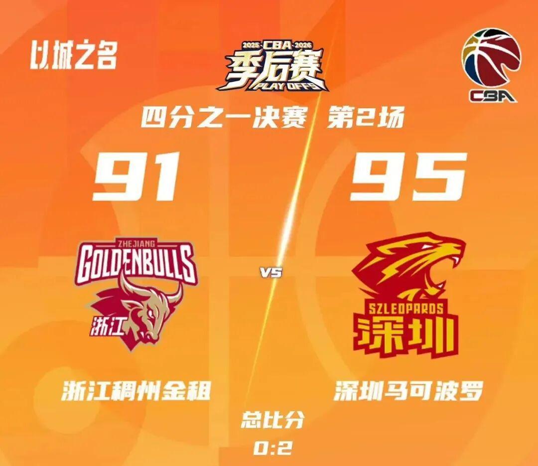 新球体育-时隔三年 深圳马可波罗重返季后赛四强